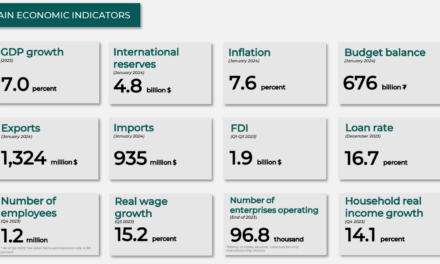 Economy of Mongolia: A Rapid Transformation